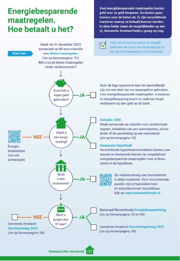 Financiële regelingen