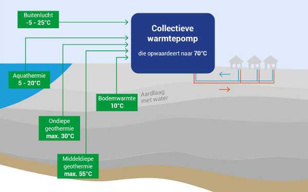 Update onderzoek alternatieven voor aardgas